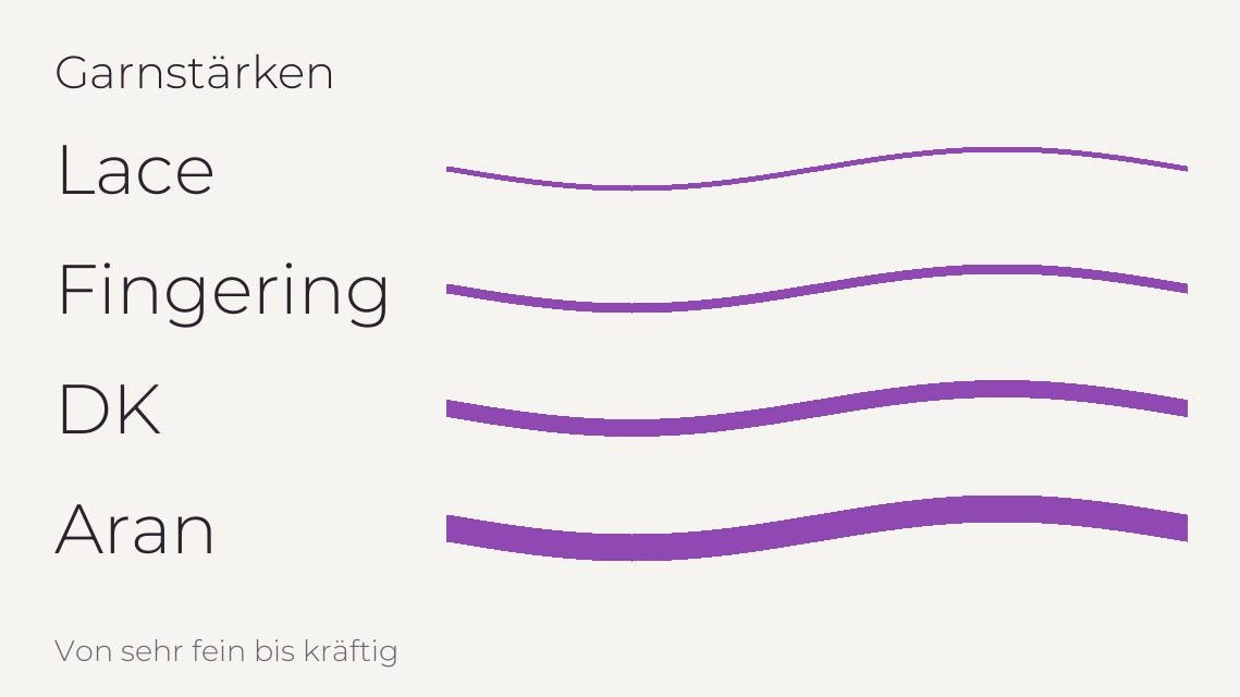 Lace, Fingering, DK und Aran links neben vier zunehmend kräftigen Wellenlinien.