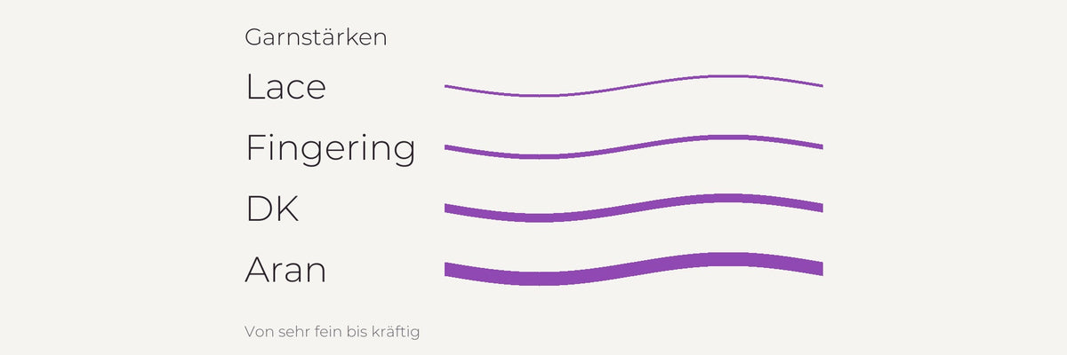 Lace, Fingering, DK und Aran links neben vier zunehmend kräftigen Wellenlinien.